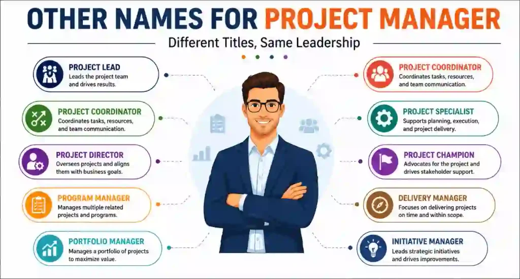 other names for project manager